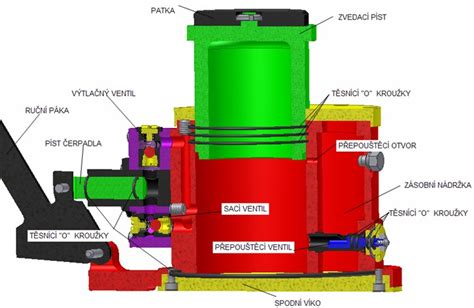 Schéma hydraulického mechanizmu zdviháku