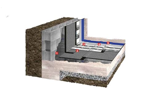 Schéma ochrany základov domu pred vlhkosťou