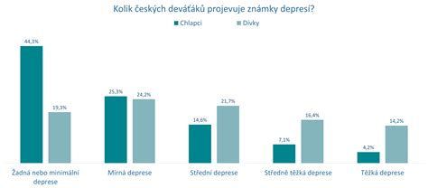 Schéma vplyvu veľkosti a orientácie obkladov na priestor