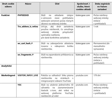 Schéma používania cookies na webovej stránke