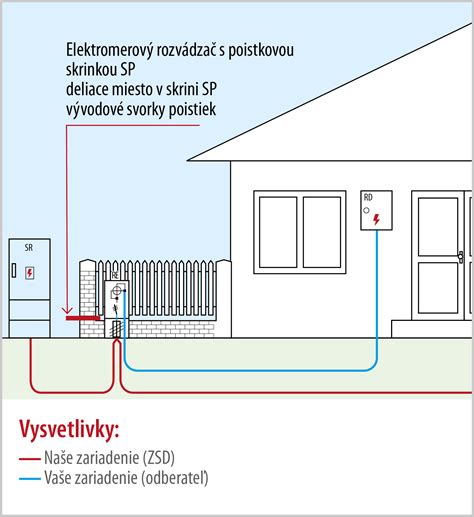 Schéma elektrického pripojenia domácnosti