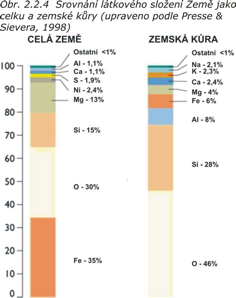 Schéma vrstiev omietky
