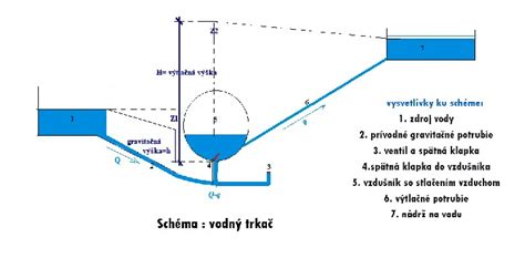 Moderné vodovodné systémy a rozvody