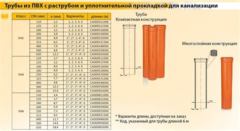 Tabuľka tried tuhosti rúr (SN2, SN4, SN8)
