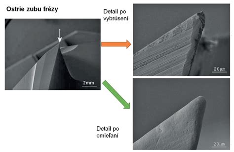 Porovnanie plochého a vypuklého rezného kotúča