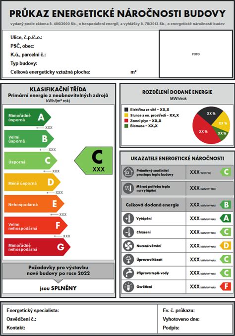 Energetický štítok budovy s vysokou triedou efektívnosti