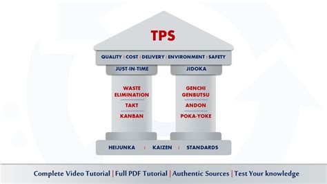 Modulárny systém TPS schodiska s rôznymi uhlami
