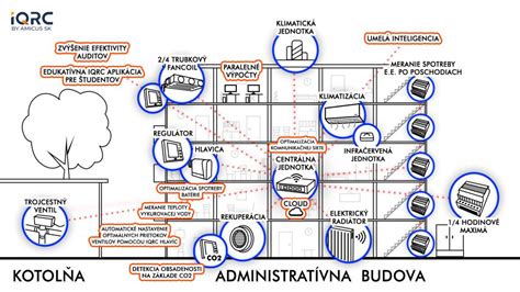Ukážka modernej regulácie vykurovania v byte