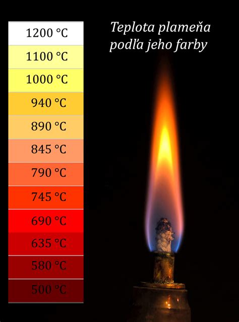 Schéma horák Stropuva - horenie zhora nadol