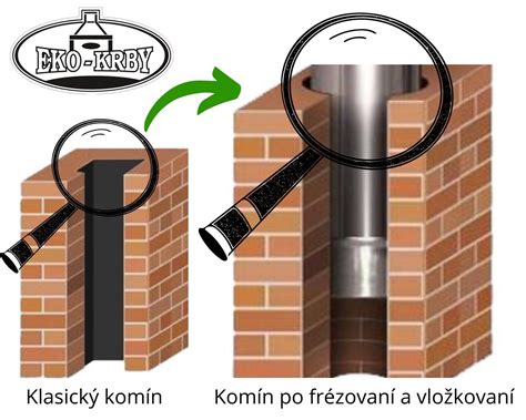Frézovanie komína pre vložkovanie