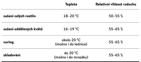 Kontrola teploty pri aplikácii PUR lepidla