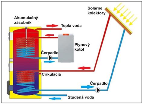 Schéma princípu fungovania elektródového kotla Galan