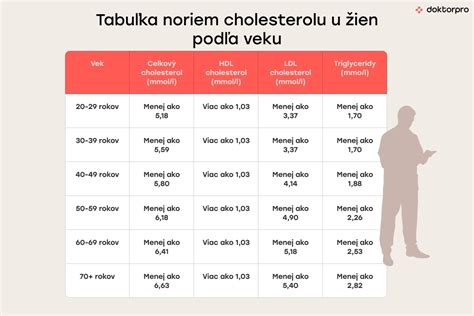 tabuľka kategorizácie cookies podľa účelu použitia