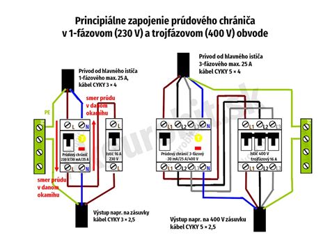 Schéma zapojenia sifónu s viacerými hadicami