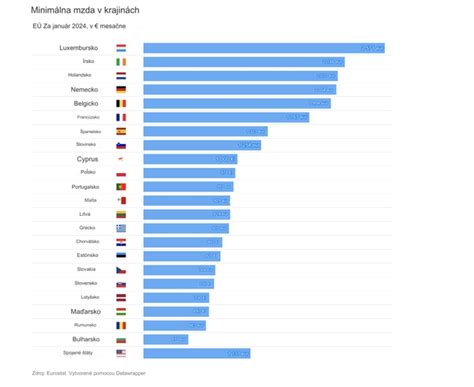 Porovnanie kvality komponentov nezávislých kúrení