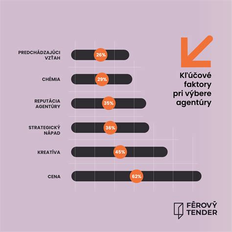 Kľúčové faktory pri výbere nezávislého kúrenia