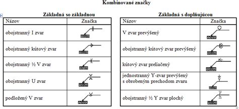 Príklad označenia na brúsnom kotúči s vysvetlením symbolov