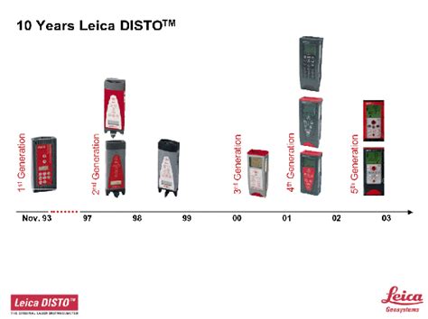 Prehľad laserových diaľkomerov Leica