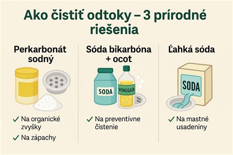 prírodné suroviny na čistenie kúpeľne (ocot a sóda)