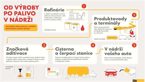 Infografika úspor paliva pri použití automatického čistenia a kaskádového riadenia