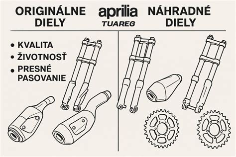 Originálne vs. neoriginálne náhradné diely