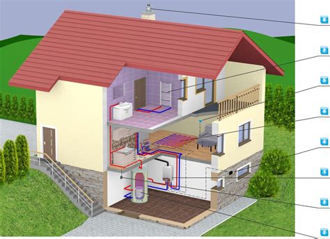 Schéma moderného vykurovacieho systému v rodinnom dome