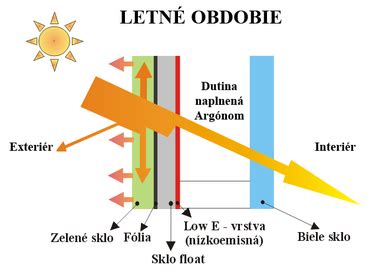 Schéma fungovania krížového lasera