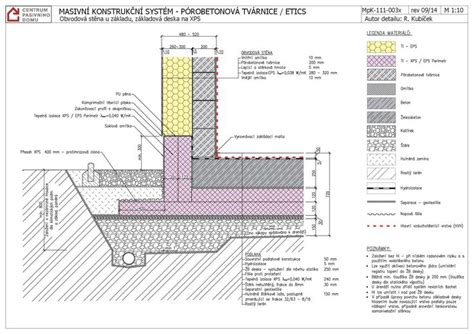 Detail umiestnenia protipožiarnych pásov na fasáde