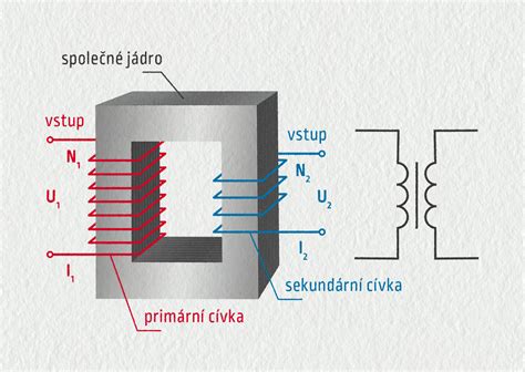 Schematický nákres zaveseného zatepľovacieho systému s PIR doskami