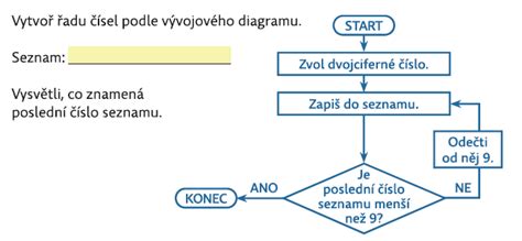 Diagram interakcie komunity pri tvorbe slovníka pre Piknik Slovo