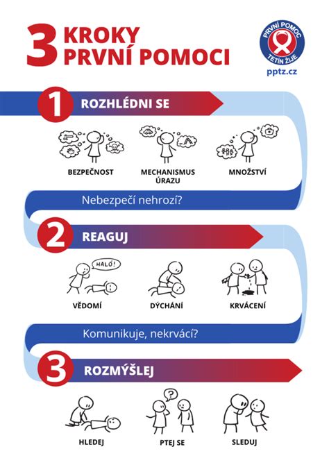 Administratívne kroky pri zriadení prípojky