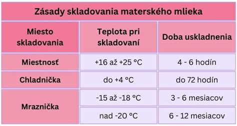 Skladovanie farieb pri správnej teplote