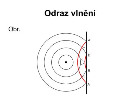 Odraz zvukových vĺn v priestore