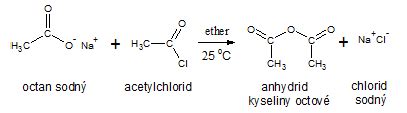 Schéma tvorby anhydridu z dikarboxylovej kyseliny