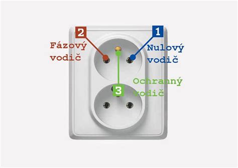Schéma označenia IP krytia pre elektrické spotrebiče