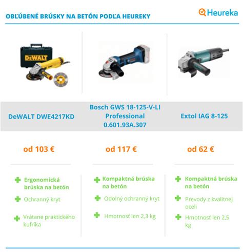 Prehľad hlavných komponentov brúsky na betón
