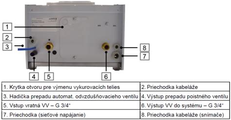Ovládací panel parného varného kotla