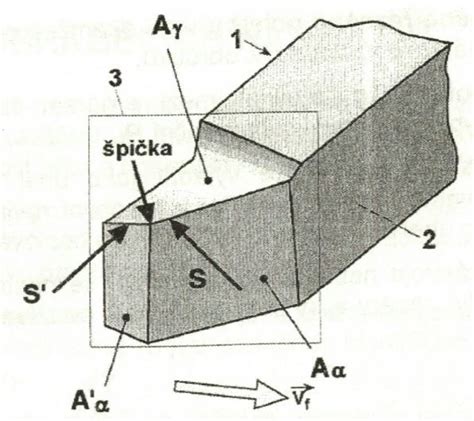 Schéma ručného elektrického vibrátora s označenými časťami