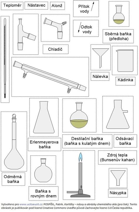 Schéma chemického kotvenia do pórobetónu