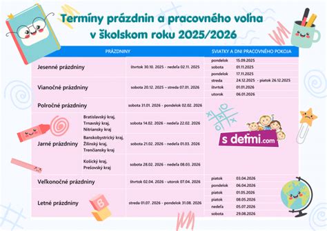 Infografika: Prehľad rekonštrukcií školských zariadení v Piešťanoch