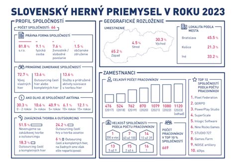 Zákony a legislatíva pre zakladanie spoločností na Slovensku