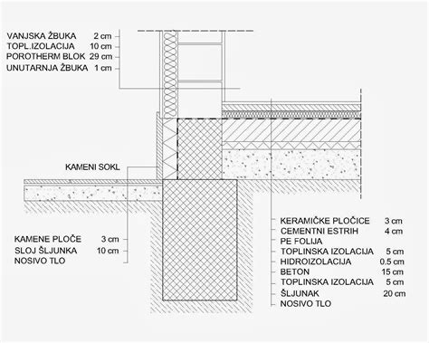 Prerez mosta s hydroizolačnými vrstvami