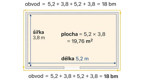 Schéma výpočtu plochy obojstranného debnenia