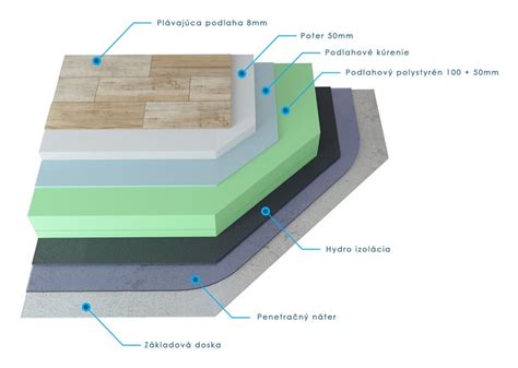 štruktúra korkovej podlahy