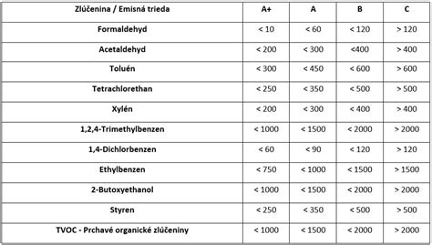 porovnanie podlahových materiálov