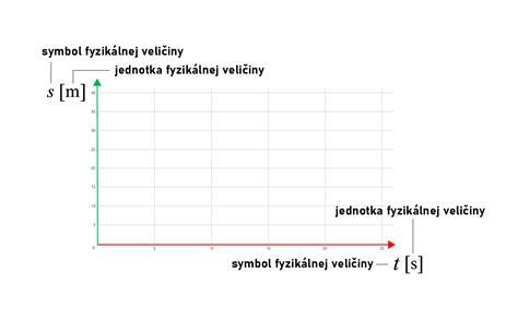 Grafické znázornenie rozmerov obkladu Metro