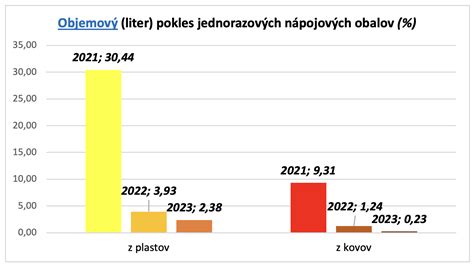 Grafika porovnávajúca ochranu a štýl mobilných obalov