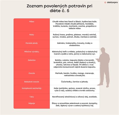 Zoznam chemikálií vhodných a nevhodných pre PVC podlahu