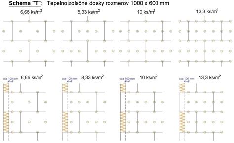 Rozmiestnenie kotiev pre minimalizáciu poduškového efektu