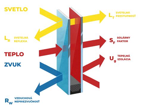 Ilustrácia výmeny izolačného skla